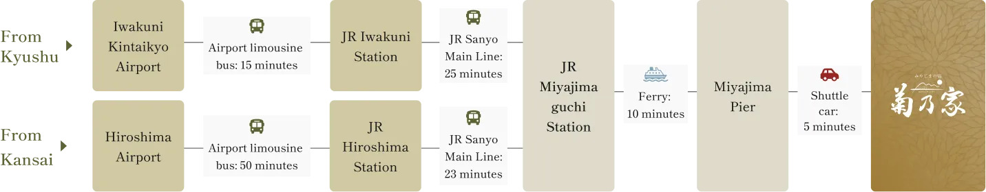 For those arriving by plane and train